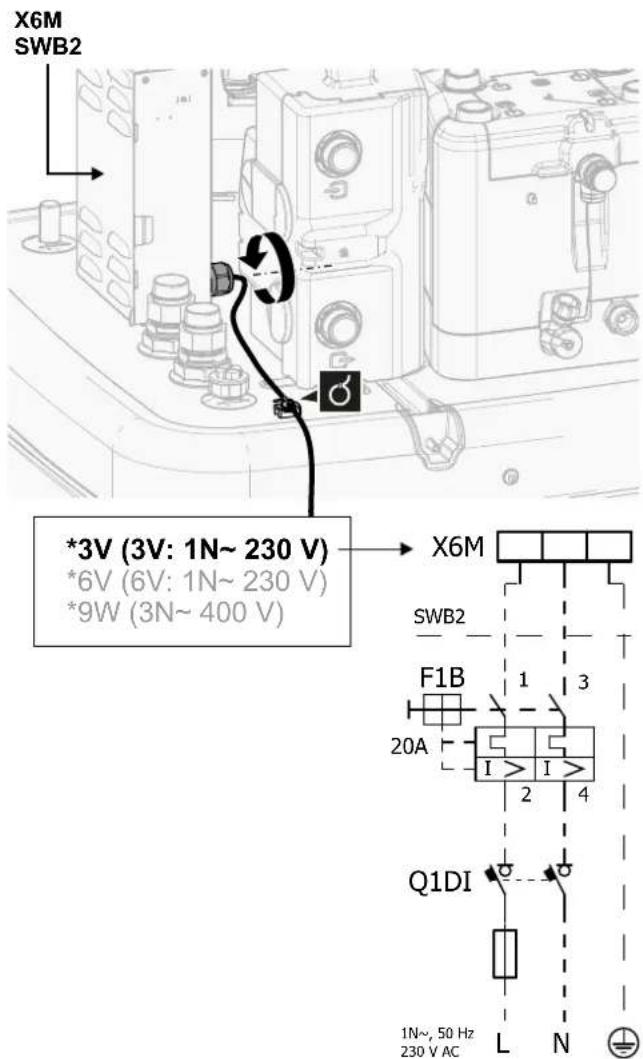 X6M SWB2 *3V (3V: 1N~ 230 V) *6V (6V: 1N~ 230 V) *9W (3N~ 400 V) X6M SWB2 F1B 1 3 20A I I 2 4 Q1DI L N 1N~ 50 Hz 230 V AC
