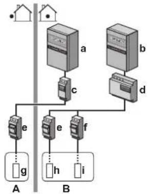 DAIKIN ERLA16DAW1 - Example - 1