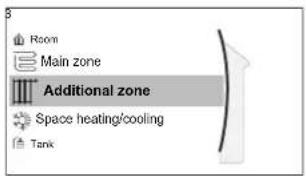 Room Main zone Additional zone Space heating/cooling Tank