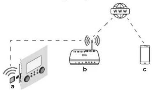 DAIKIN ERLA16DAW1 - About the WLAN cartridge - 1