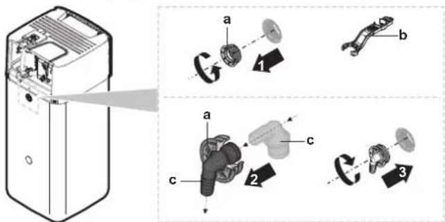 Technical diagram showing exploded view of a device with labeled parts (a, b, c) and numbered annotations (1, 2, 3)