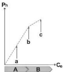DAIKIN ERLA16DAW1 - Example - 1