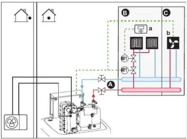 DAIKIN ERLA16DAW1 - Setup - 1