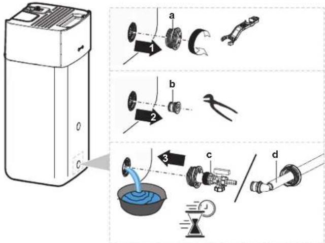 Diagram illustrating the three-step installation of a refrigerant air conditioner, showing parts labeled a, b, c, d with numbered annotations.