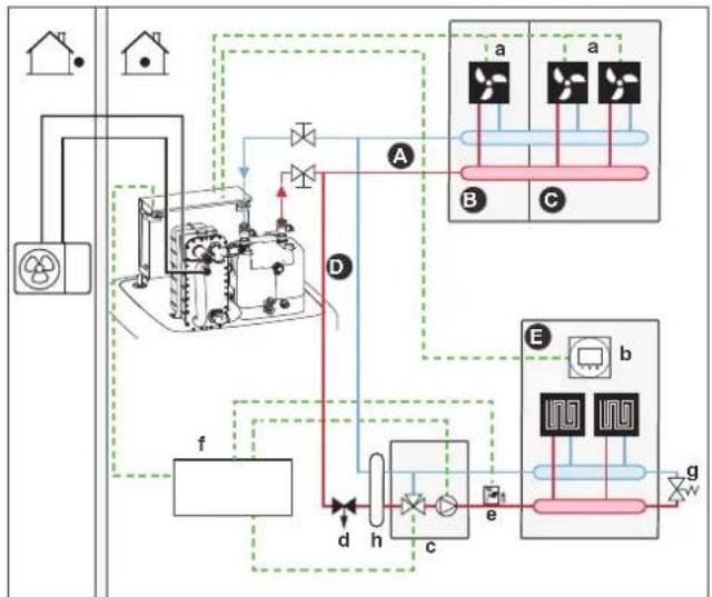 DAIKIN ERLA16DAW1 - Setup - 2