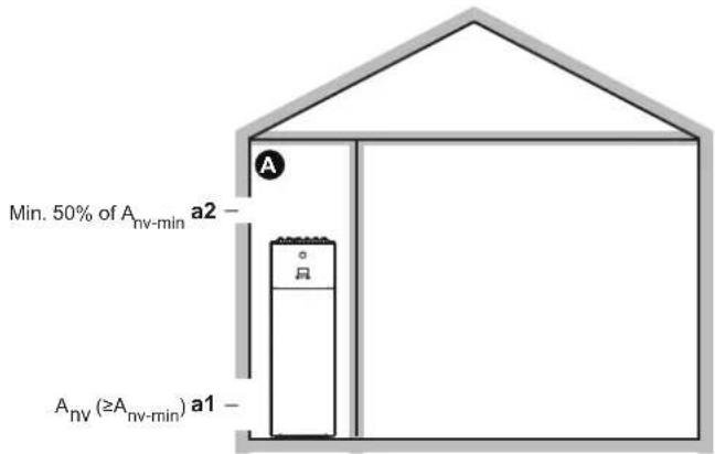 Min. 50% of Anv-min a2 - A Anv (≥Anv-min) a1 -