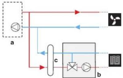 DAIKIN ERLA16DAW1 - Bizone kit - 2