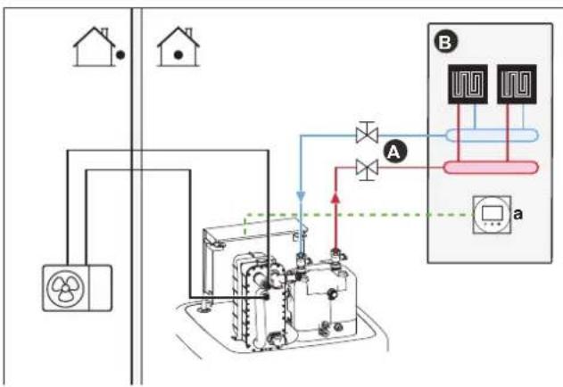 DAIKIN ERLA16DAW1 - Underfloor heating or radiators – Wired room thermostat - 1