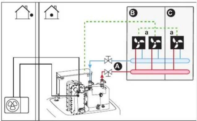 DAIKIN ERLA16DAW1 - Heat pump convectors – Multiple rooms - 1