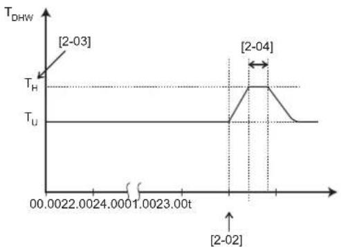 DAIKIN ERLA16DAW1 - CAUTION - 1
