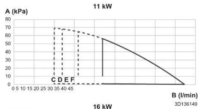 DAIKIN ERLA16DAW1 - ESP curve: Indoor unit - 1