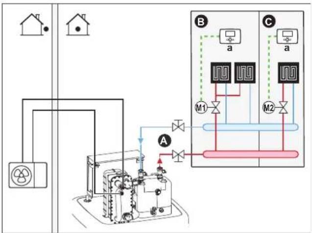DAIKIN ERLA16DAW1 - Setup - 1