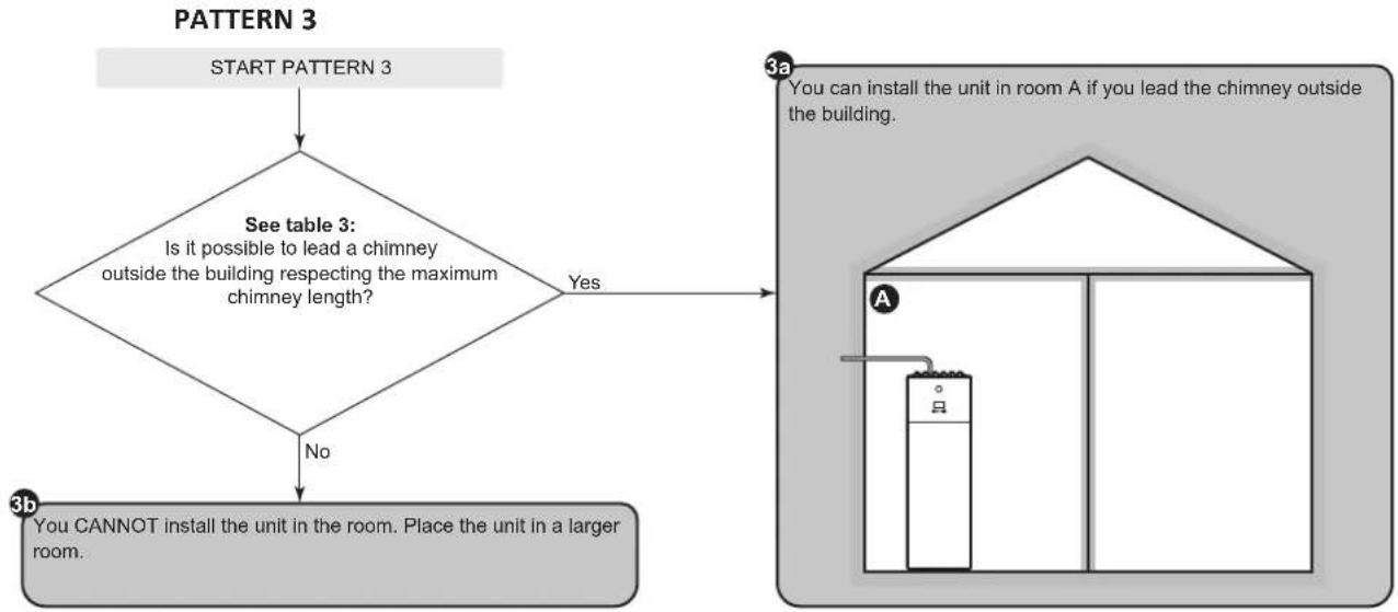 DAIKIN ERLA16DAW1 - - Top opening: - 3