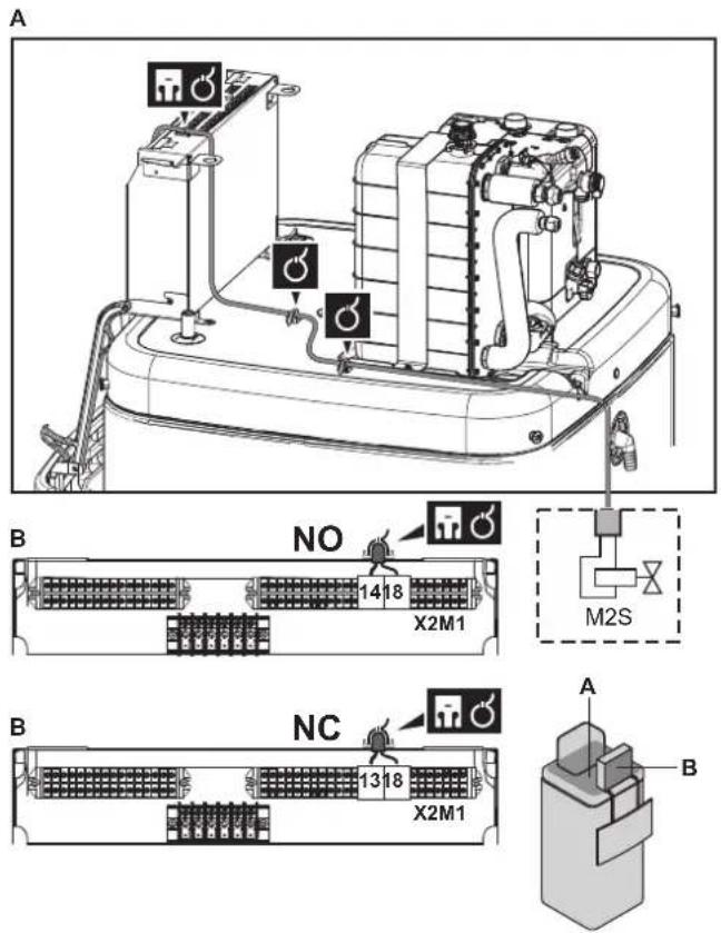 A B NO 14 18 X2M1 M2S B NC 13 18 X2M1 A B