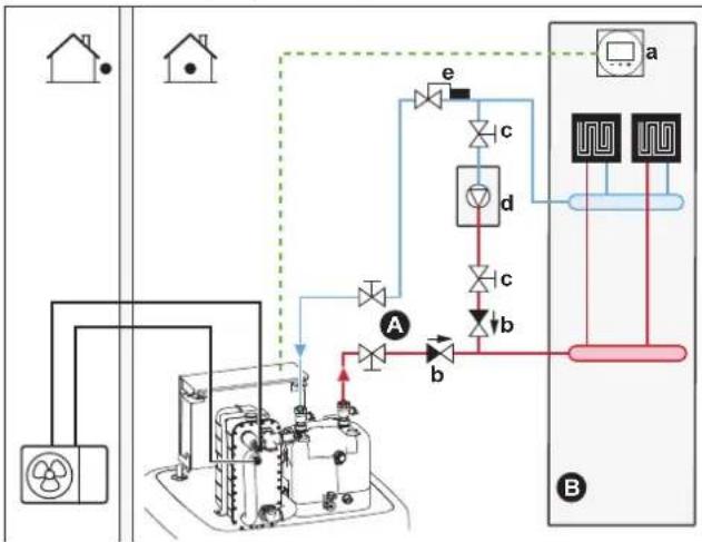 DAIKIN ERLA16DAW1 - Setup - 1