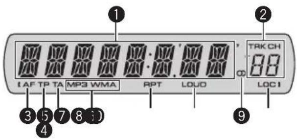 1 2 3 4 5 6 7 8 9 1AF TP TA MP3 WMA RPT LOUD TRK CH ∞ LOC1