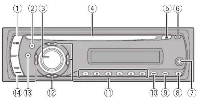 Diagram of a CD-ROM front panel with numbered labels pointing to key components