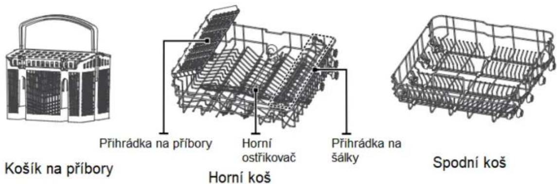 Přihrádka na příbory Košík na příbory Horní koš Přihrádka na šálky Spodní koš