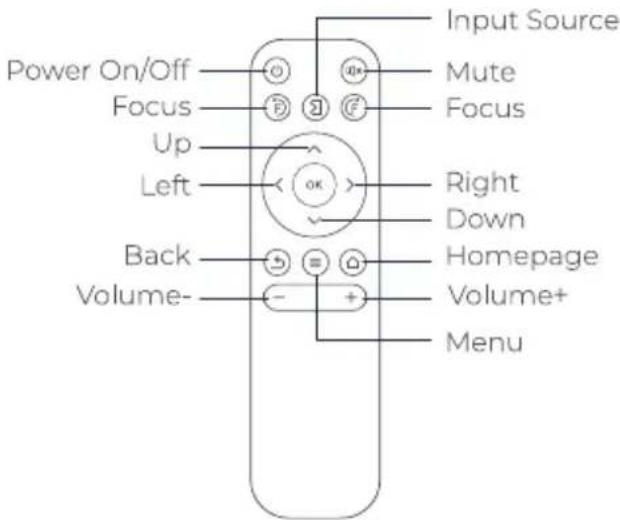 Power On/Off Focus Up Left Back Volume- Input Source Mute Focus Right Down Homepage Volume+ Menu