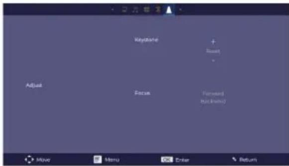 Keyboard + Reset - Adjust Focus Forward Button Move Menu Click Return