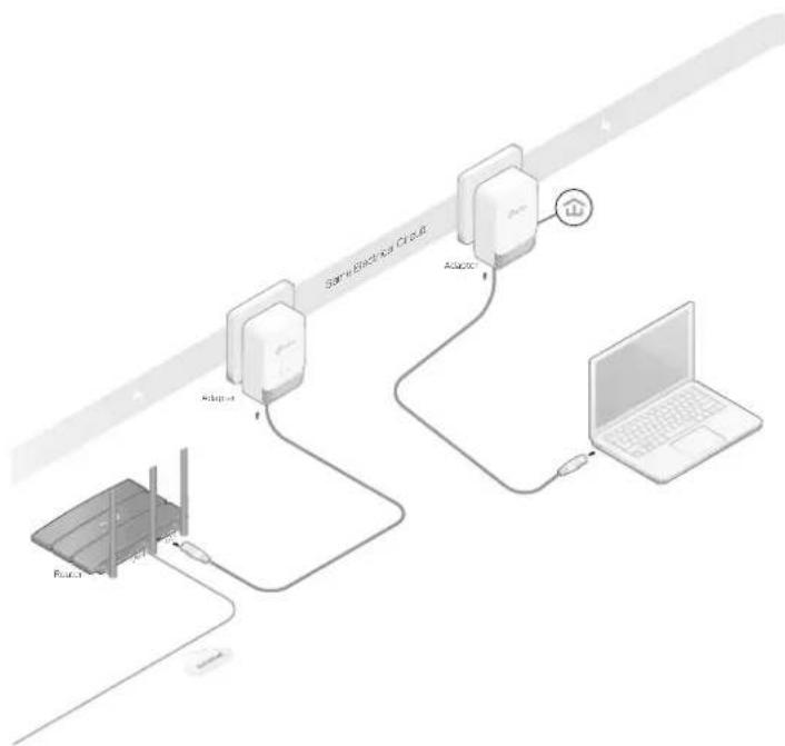 graph TD A["Server"] -->|Adaport| B["Switch"] C["Adaport"] -->|Adaport| D["Switch"] E["Laptop"] -->|Adaport| D D -->|Adaport| A