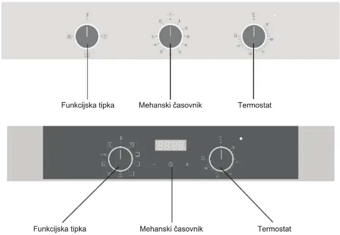 Funkcijska tipka Mehanski časovnik Termostat Funkcijska tipka Mehanski časovnik Termostat