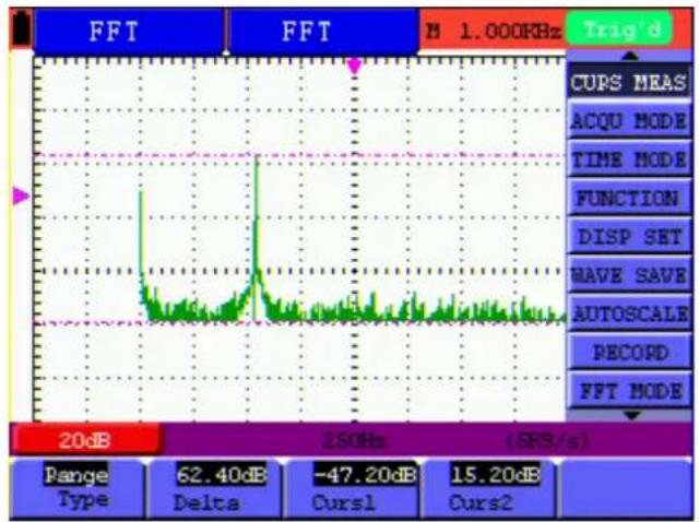 Owon HDS3101M-N - Setting the cursor measurement in FFT mode - 3