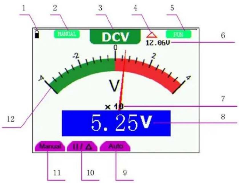 1 2 3 4 5 MANUAL DCV 12.06V RUN -2 0 2 4 V × 10 5.25V 12 7 8 Manual II / Δ Auto 11 10 9