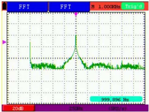 Owon HDS3101M-N - Using FFT - 1