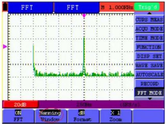FFT FFT M 1.000KHz Trig'd CUPS MEAS ACQU MODE TIME MODE FUNCTION DISP SET WAVE SAVE AUTOSCALE RECORD FFT MODE 20dB 250Hz (5PS/s) ON FFT Harming Window dB Format X 1 Zoom