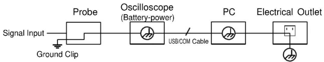 Owon HDS3101M-N - Warning: - 2