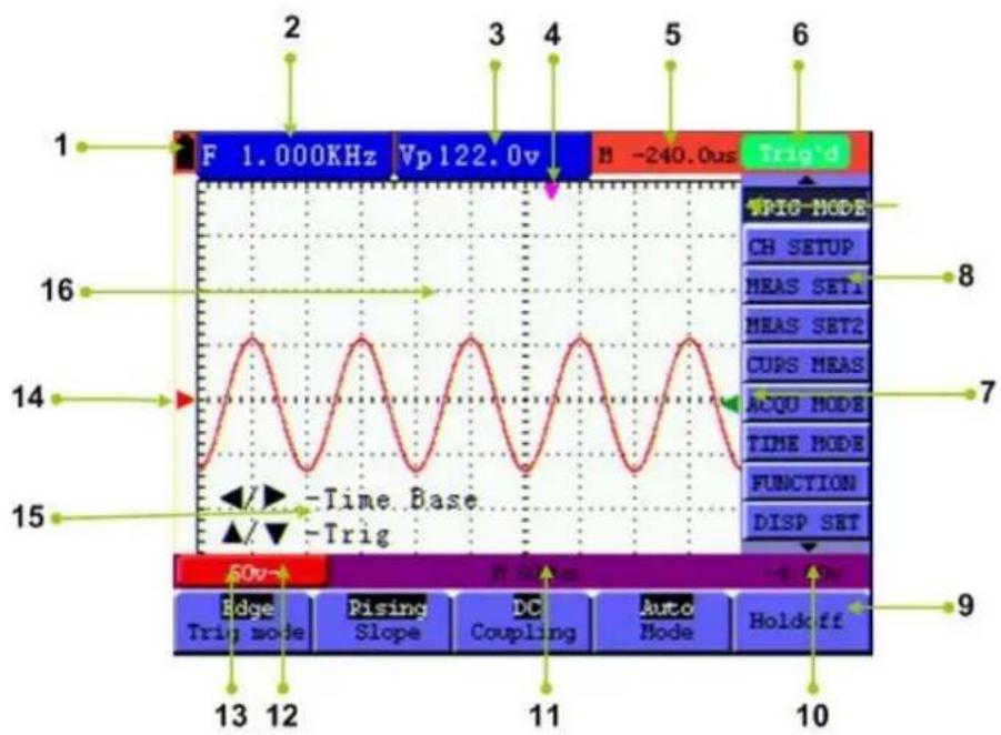 1 2 3 4 5 6 F 1.000KHz Vp 122.0v H -240.0us Trig'd 16 14 7 15 - Time Base - Trig 50v Edge Trig mode Pising Slope DC Coupling Auto Mode Holdoff 13 12 11 10 8 7 9