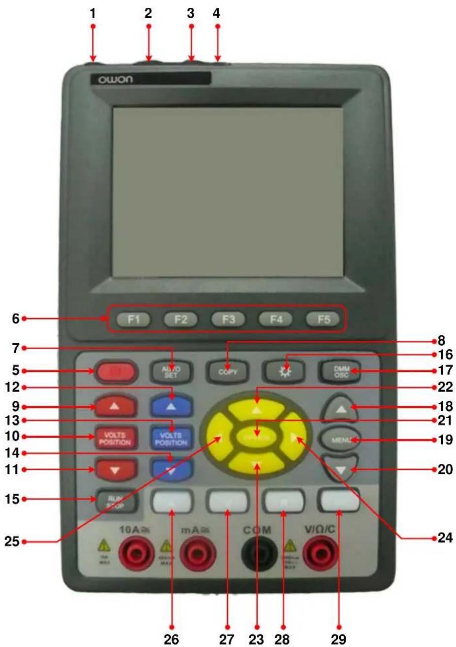 owon 1 2 3 4 F1 F2 F3 F4 F5 6 7 5 12 9 13 10 14 11 15 25 8 16 17 22 18 21 19 20 24 26 mA COM V/Ω/C