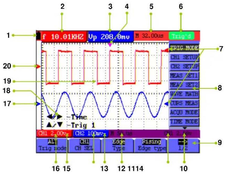 Owon SDS5032E-V - Oscilloscope Operation Window - 1