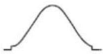 Owon SDS5032E-V - Selecting an FFT Window - 2