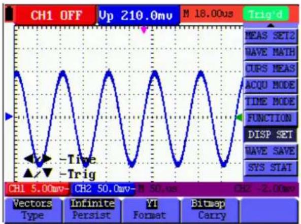 CH1 OFF Up 210.0mv M 18.00us Trig'd - Time -Trig MEAS SET2 MAVE MATH CUPS MEAS ACQU MODE TIME MODE FUNCTION DISP SET MAVE SAVE SYS STAT CH1 5.00mv CH2 50.0mv N 50.0s CH2 -2.0mv Vectors Type Infinite Persist VT Format Bitmap Carry