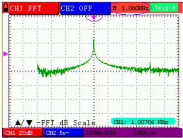 Owon SDS5032E-V - Using FFT - 1