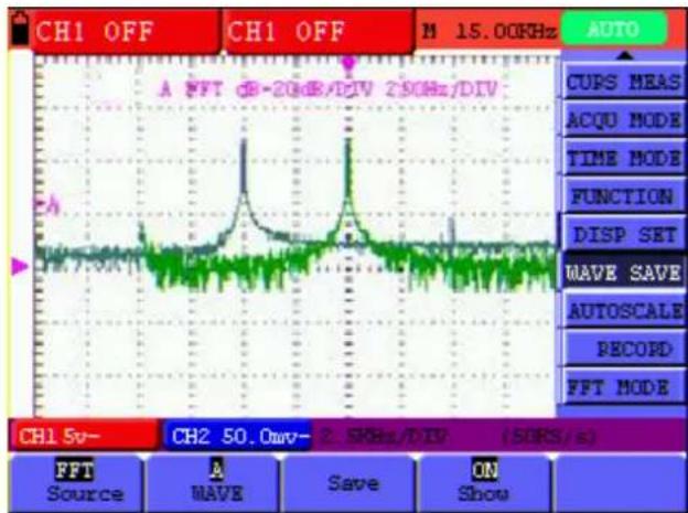 CH1 OFF CH1 OFF M 15.00KHz AUTO A FFT dB-20dB/DIV 250Hz/DIV CUPS MEAS ACQU MODE TIME MODE FUNCTION DISP SET MAVE SAVE AUTOSCALE RECORD FFT MODE CH1 Sv— CH2 50.0mv— 2.5GHz/DIV (50RS/s) FFT Source A AVE Save ON Show
