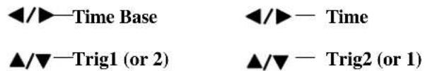 ◀/▶—Time Base ◀/▶— Time ▲/▼—Trig1 (or 2) ▲/▼ — Trig2 (or 1)