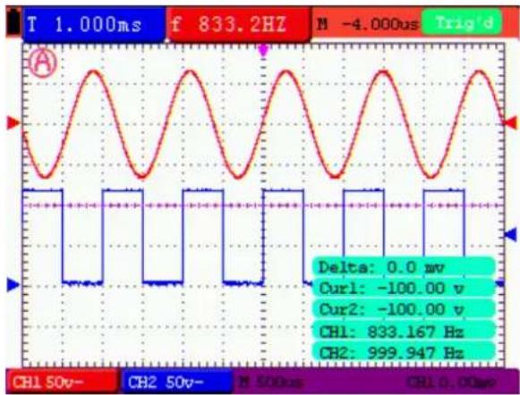 Owon SDS5032E-V - Setting the cursor measurement in normal mode - 2
