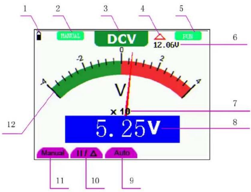 1 2 3 4 5 MANUAL DCV 12.06V -2 0 2 4 V x 10 5.25V Manual II / Δ Auto 11 10 9 6 7 8