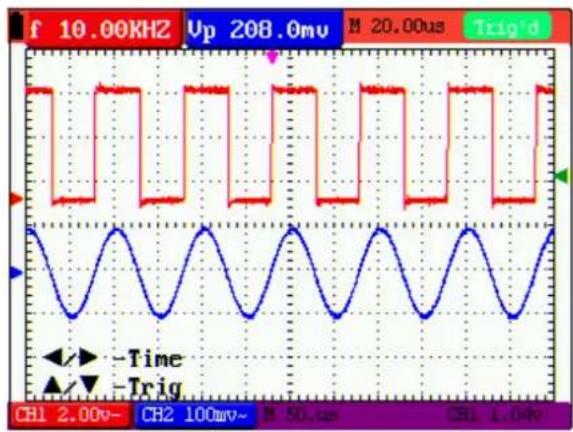 Owon SDS5032E-V - triggering. - 2