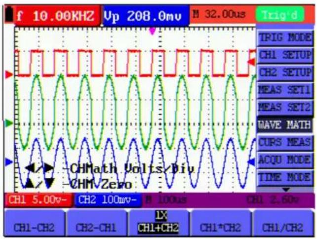 Owon SDS5032E-V - The corresponding operation function table - 1
