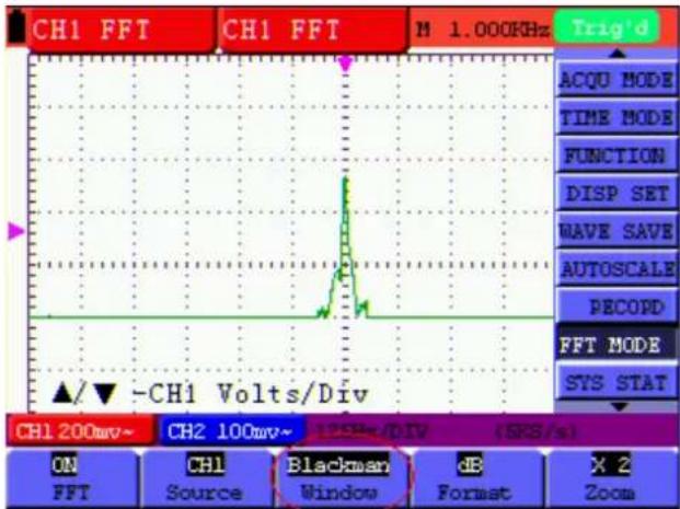 Owon SDS5032E-V - Selecting an FFT Window - 6