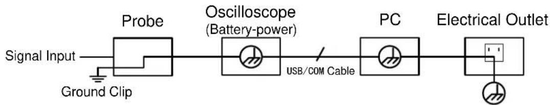 Owon SDS5032E-V - Warning: - 2