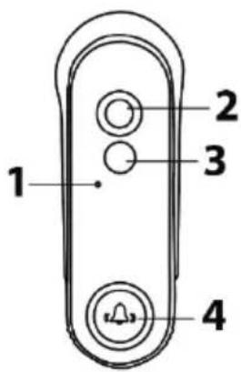 1 2 3 4