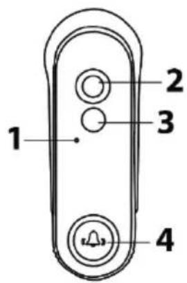 1 2 3 4