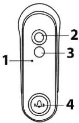 1 2 3 4