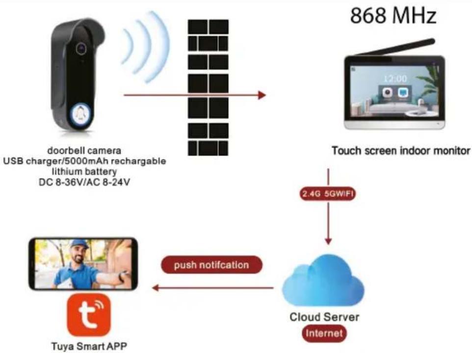 Evolveo DoorPhone W7 - 12) ODSTRAŇOVÁNÍ PROBLÉMŮ - 15