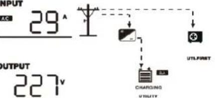 Growatt SPF 6000-18000T -MPV - Display Information - 3